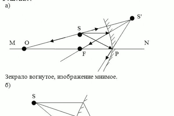 Ссылка на kraken торговая площадка