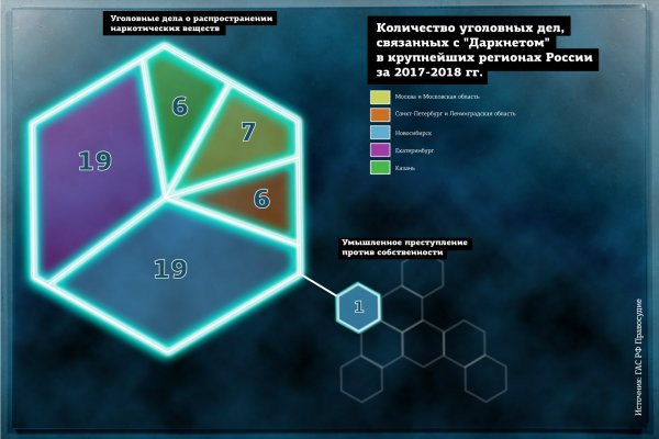 Как восстановить аккаунт на кракене